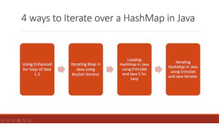 Freemarker iterating over hashmap keys