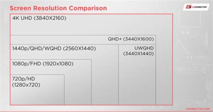Full HD monitor resolution won't work even after adding xrandr mode