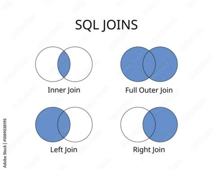 FULL OUTER JOIN vs. FULL JOIN