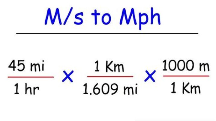 Function for converting mph to min/mile