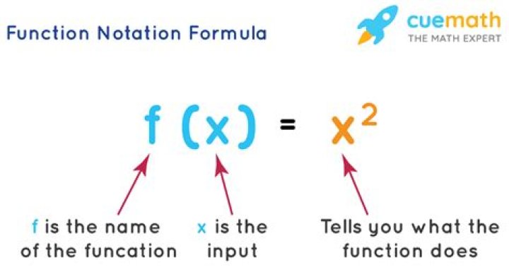 Function Notation