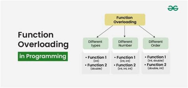 Function overloading in Javascript - Best practices [closed]