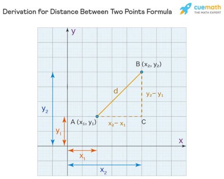 Function to calculate distance between two coordinates