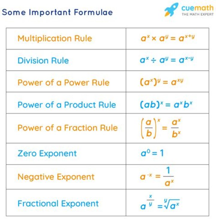 Functional equation involving composition and exponents
