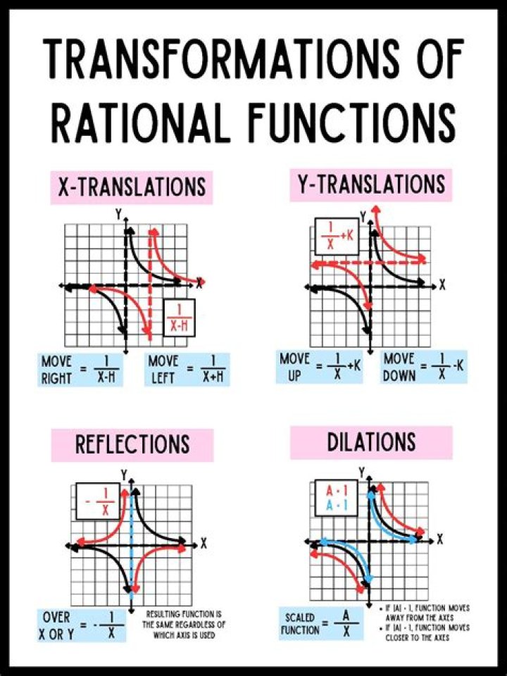 Functions that take rationals to rationals