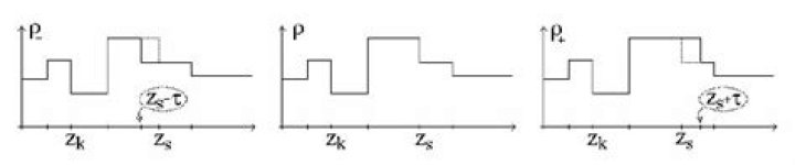 Functions with subscripts?