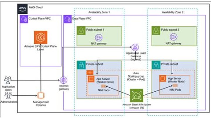 g5.48xlarge on-demand instance creation failure