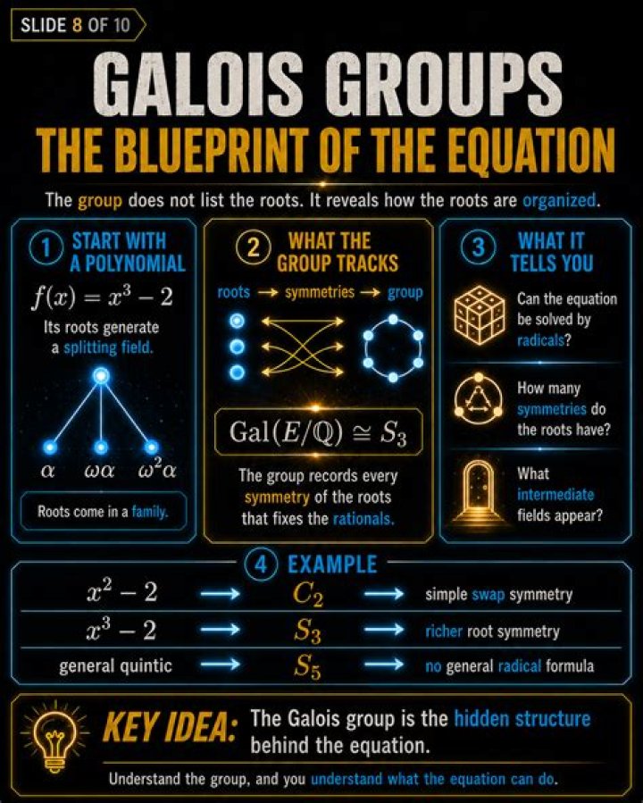 Galois group of $X^4 + 4X^2 + 2$ over $\mathbb Q$.