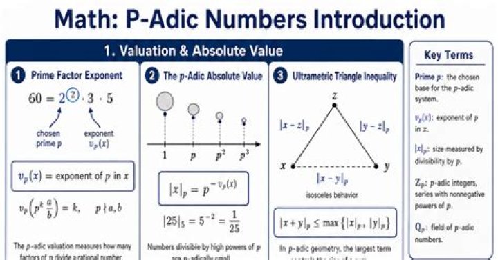 Galois group over $p$-adic numbers