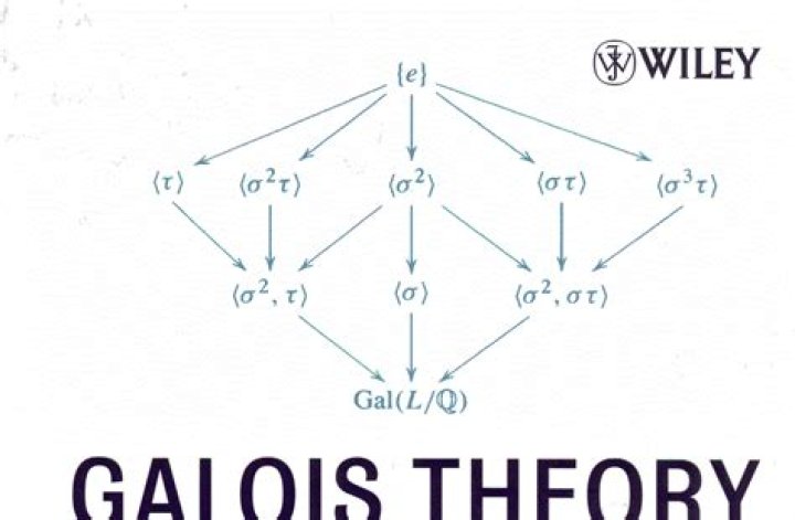 Galois groups of $x^3-3x+1$ and $(x^3-2)(x^2+3)$ over $\mathbb{Q}$
