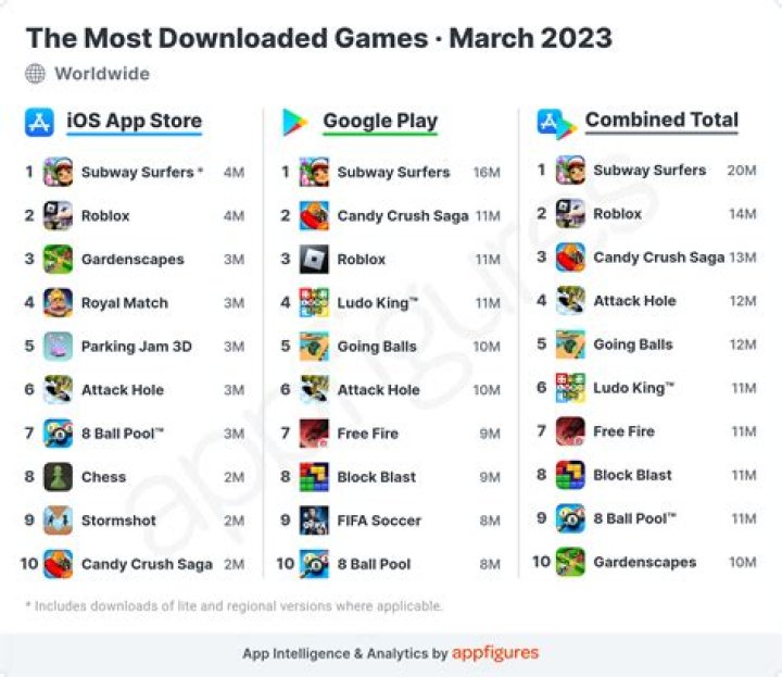 Games & More selection