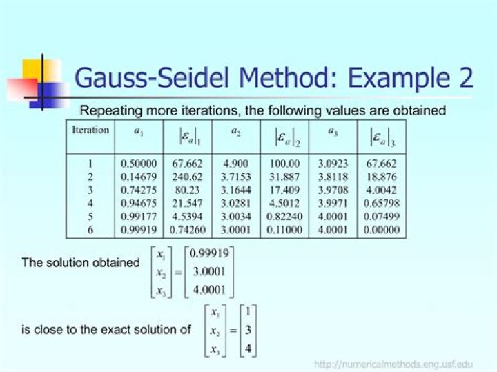 Gauss-Seidel linear system solver - cases when it is unstable