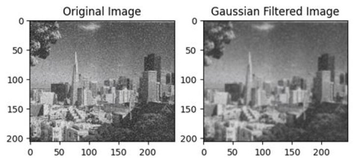 Gaussian filter applied