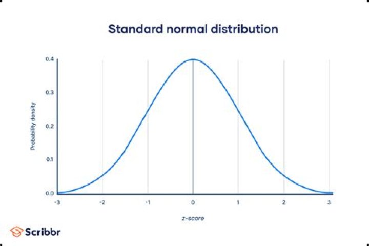 Gaussian Poincare inequality for Normal Random Variables that are not Standard