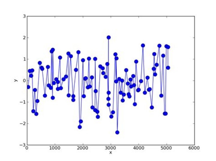 gaussian sum filter for irregular spaced points