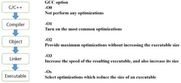 gcc compile error: cast specifies array type
