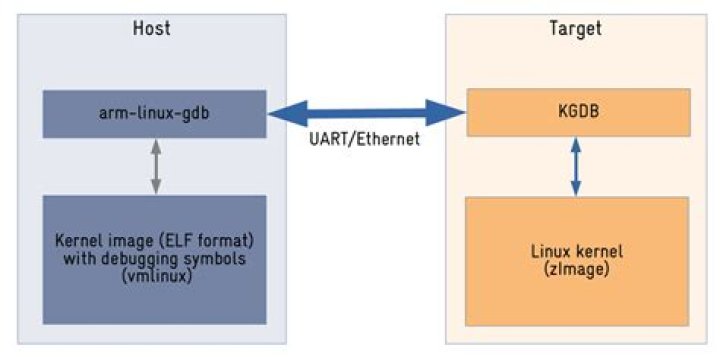 gdb - load kernel module for remote debugging