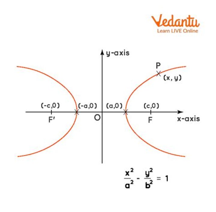general equation of a tangent line to a hyperbola