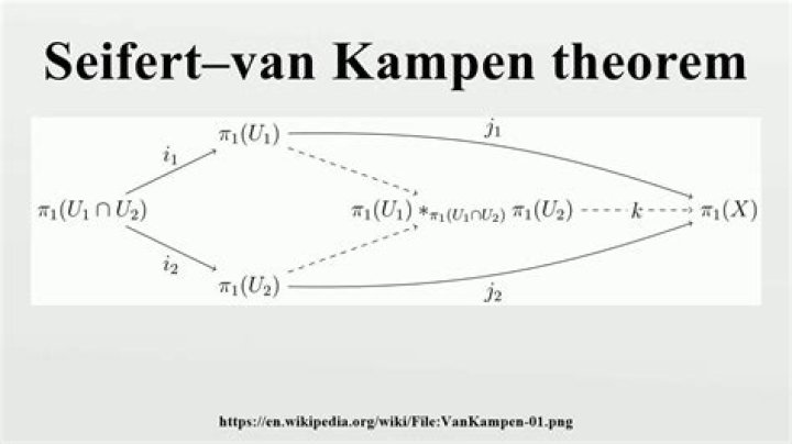Generalisation of Seifert-van Kampen theorem?