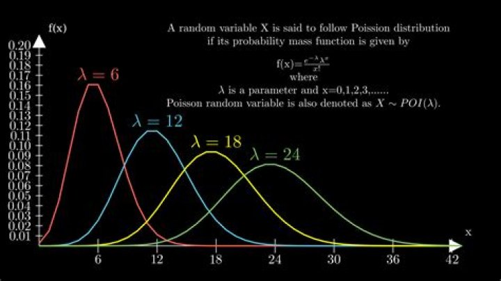 Generate a Poisson random variable from a standard uniform random variable.