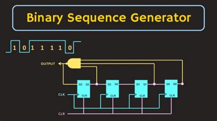 Generate shortest bit sequence base -2