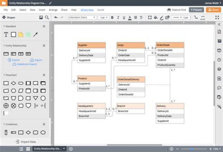 Generate the ERD for an existing database [closed]