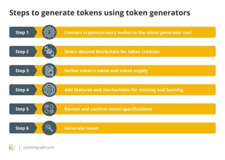 Generate token