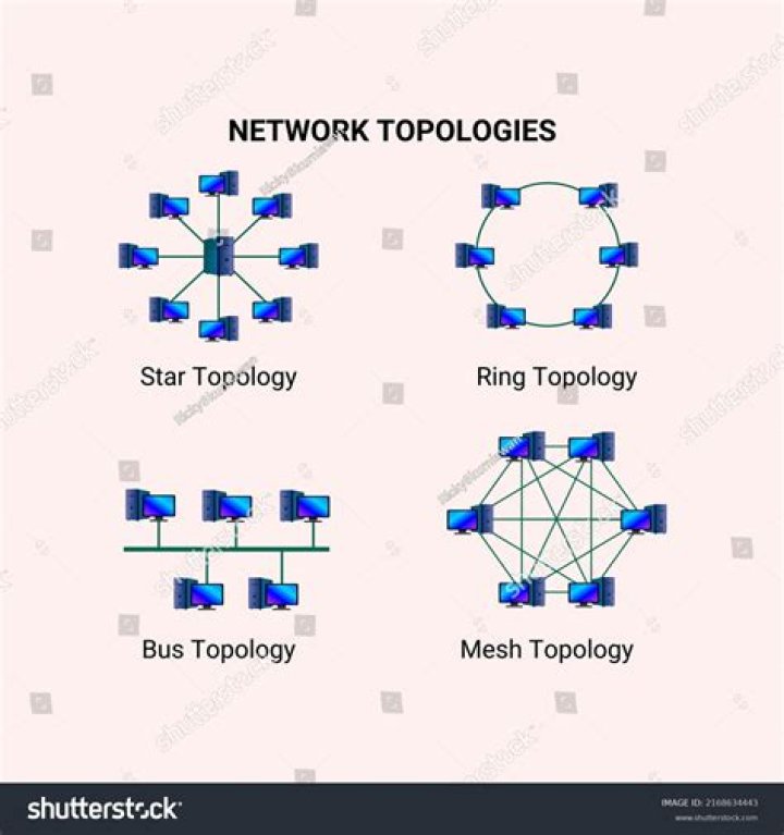 Generic topology on a vector space?