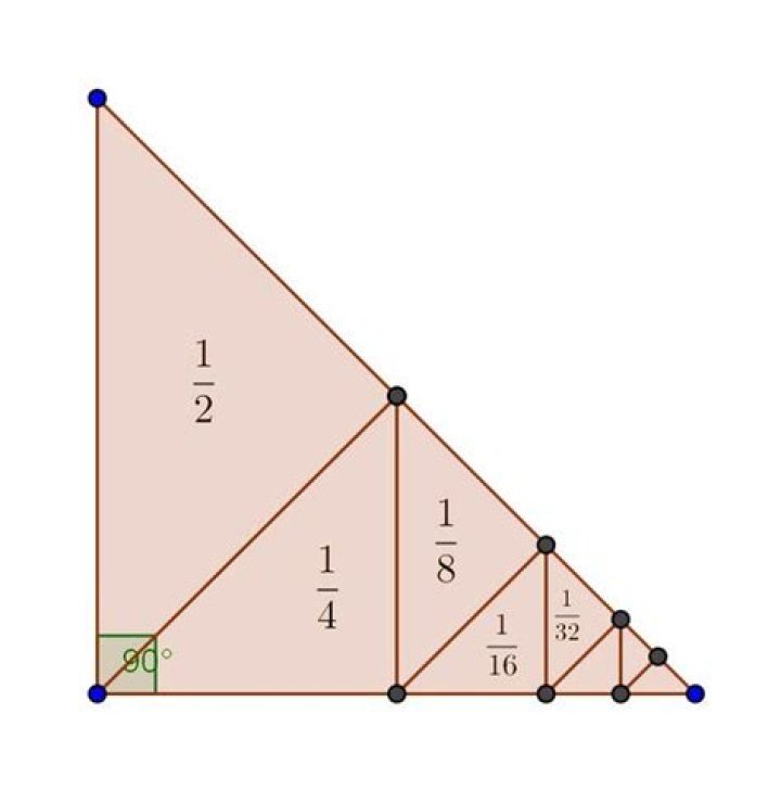 Geometric diagram of triangles
