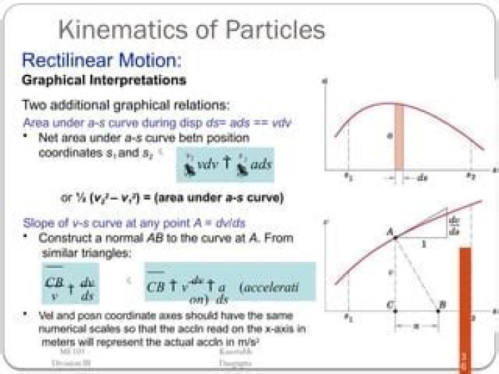 Geometric\Graphical verification of $ads=vdv$?