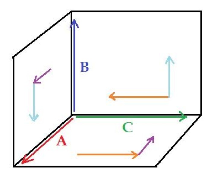 Geometric proof for triple vector product Jacobi identity