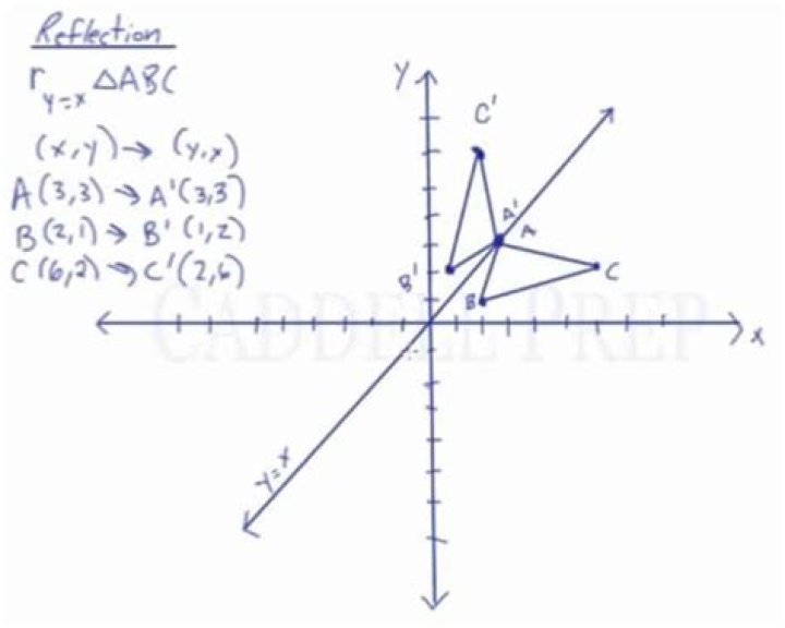 Geometry Reflection Notation