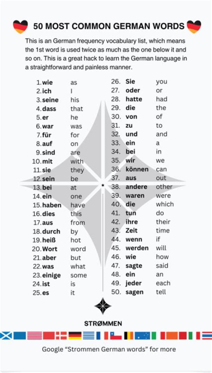 german words in ubuntu /usr/share/dict