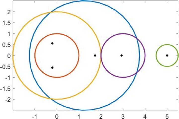 Gershgorin circle theorem and similarity transformations