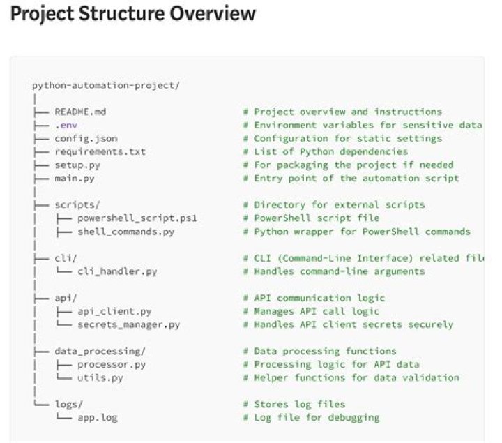 Get all modules/packages used by a python project