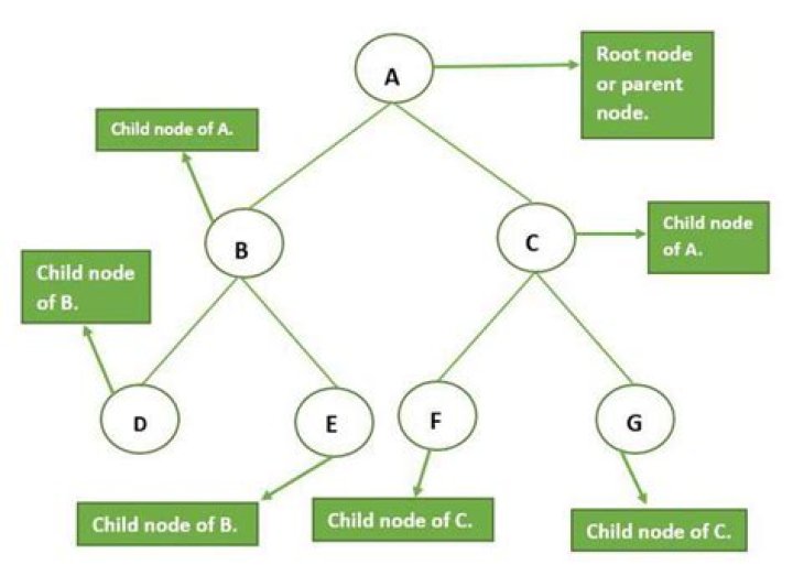 get all nodes except nodes with only 2 properties