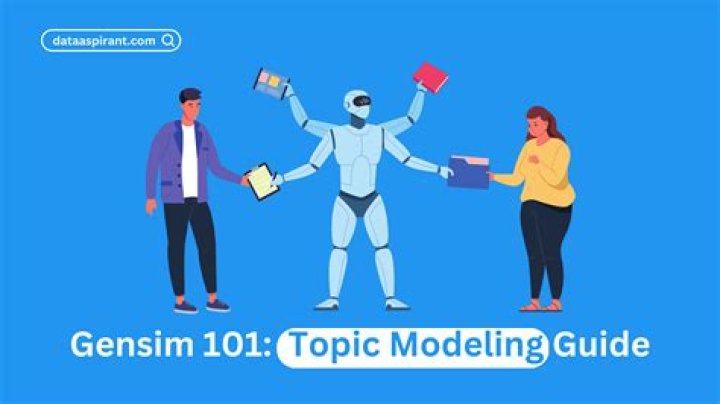 get_document_topics and get_term_topics in gensim