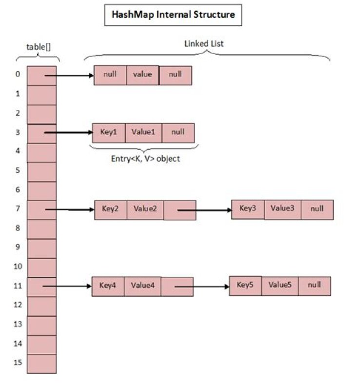 Get key from a HashMap using the value [duplicate]