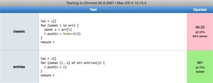 Get loop counter/index using for…of syntax in JavaScript