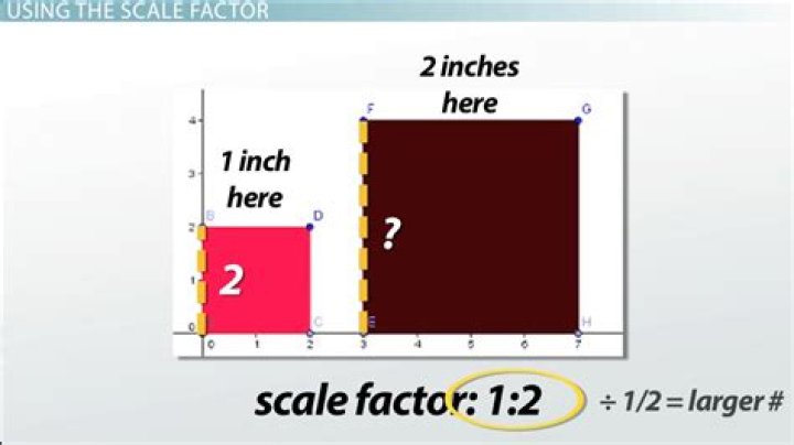 Get Scaling Factor from a Rectangle