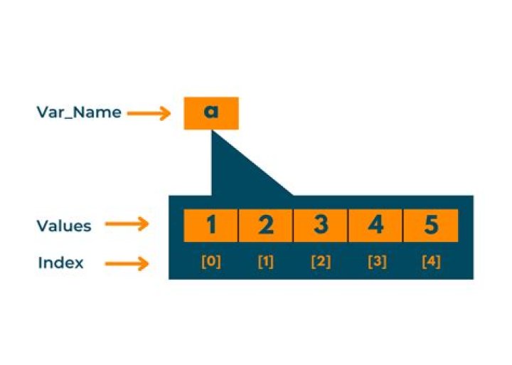 Get the indices of an array after sorting?