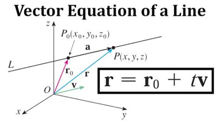Getting theta of Line Equation