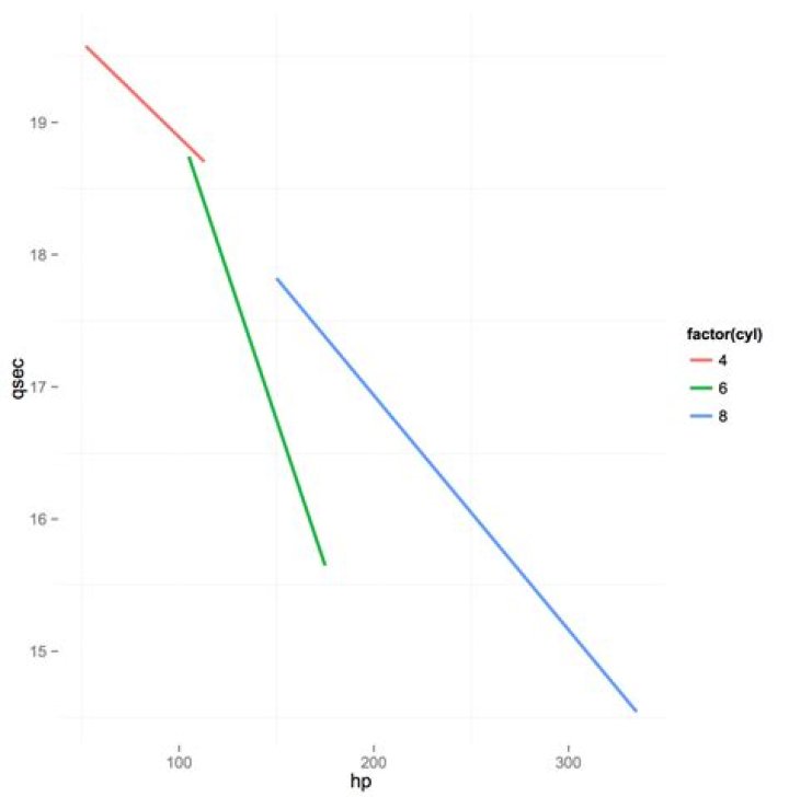 ggplot2: Transparent legend background when stat_smooth is used