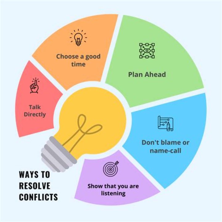 git pull and resolve conflicts