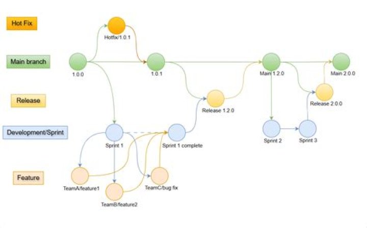 GIT pulling or cloning repository only gets Master branch