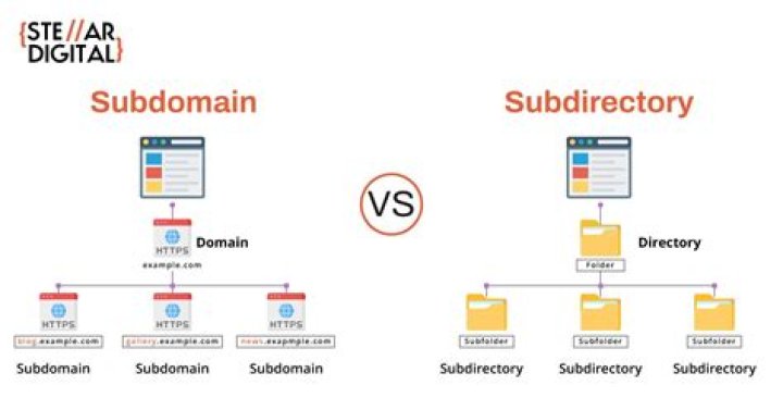 Give access to a subdirectory without giving access to parent directories