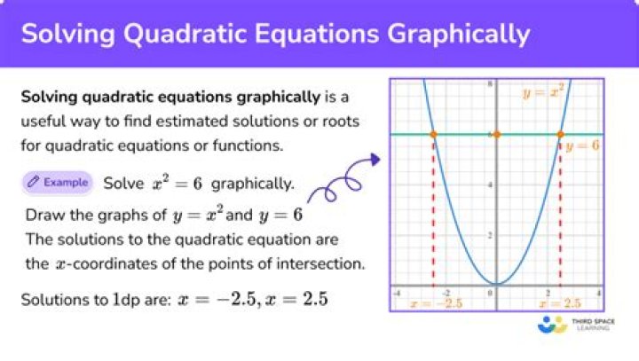 Given 3 points, how can I find a quadratic equation that intersects all of these points? [duplicate]