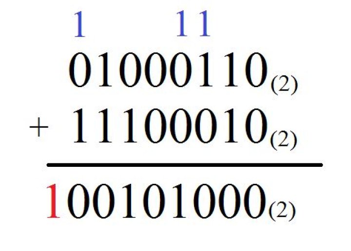 Given a 8-bit processor, calculate 70 - 30 in binary and indicate if there is carry-out and overflow