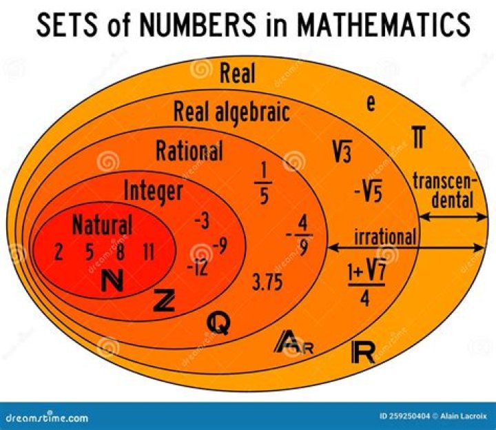 Given a set of numbers, what mathematical name is given to the most frequent number