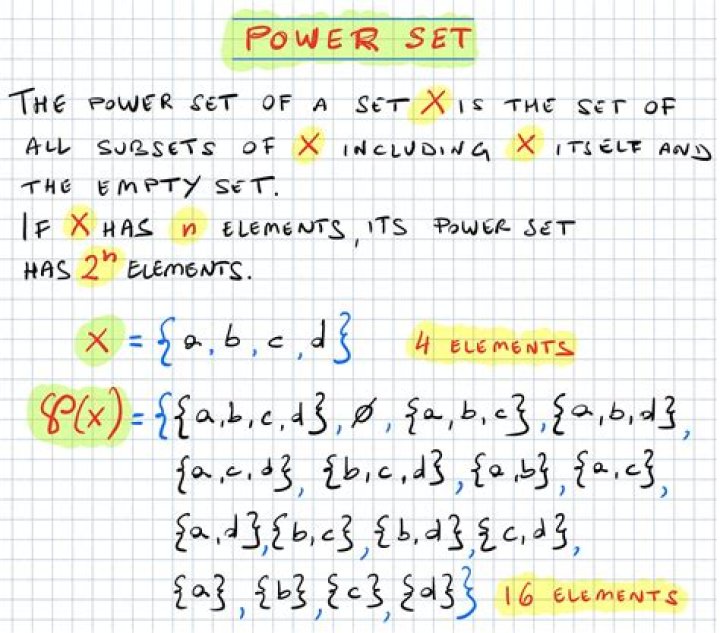 Given an anti-chain of the powerset of a finite set, is there a disjoint maximal chain?